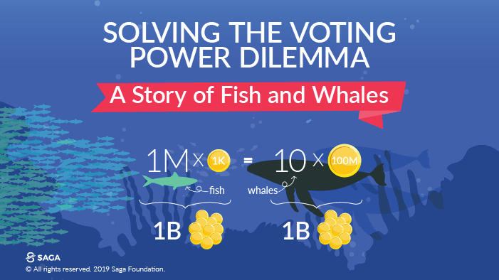 Solving PoS voting pitfalls